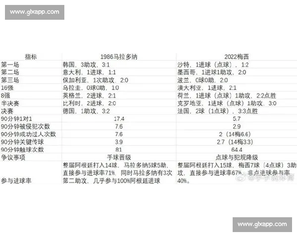 梅西与马拉多纳跨越时代的足球王者之争与精神传承历史评价与荣耀对比